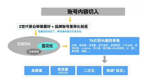 以抖音興趣電商為支點，Leader強勢圈粉年輕人