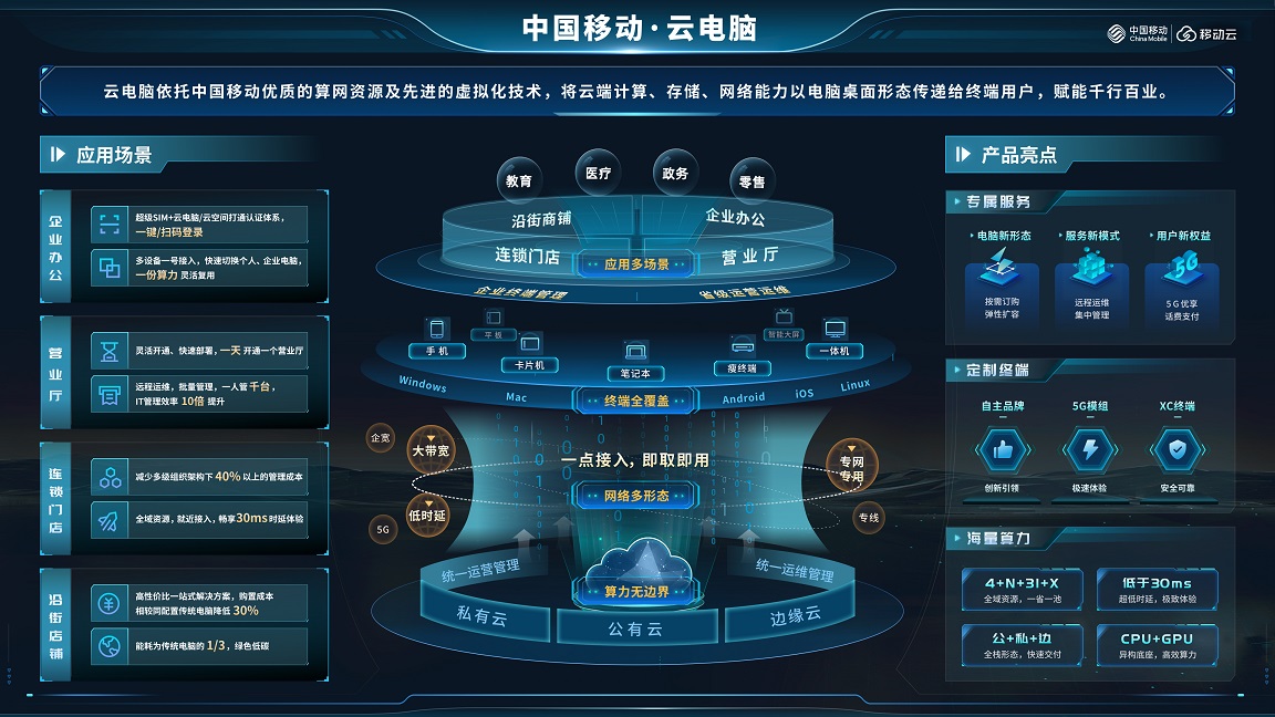 把脈中國經(jīng)濟(jì)新動(dòng)能，移動(dòng)云助推數(shù)實(shí)深度融合