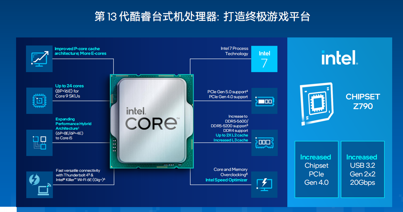 技嘉D5黑科技戰(zhàn)力大釋放，Intel平臺內(nèi)存超頻賽即日開啟