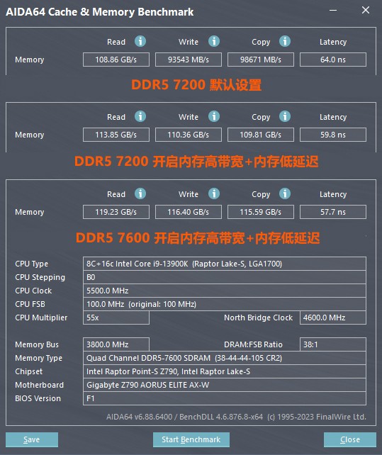 技嘉D5黑科技戰(zhàn)力大釋放，Intel平臺內(nèi)存超頻賽即日開啟