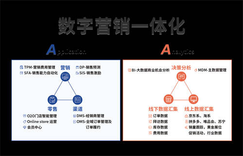 快消行業(yè)如何準(zhǔn)備迎接企業(yè)“私域GPT-X”？_賽博威_營銷一體化雙A模型