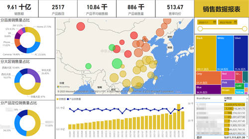 快消行業(yè)如何準(zhǔn)備迎接企業(yè)“私域GPT-X”？_賽博威_營銷一體化雙A模型