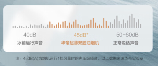 不止于顏值，華帝快吸超薄煙機(jī)加速廚房“好清潔”進(jìn)程