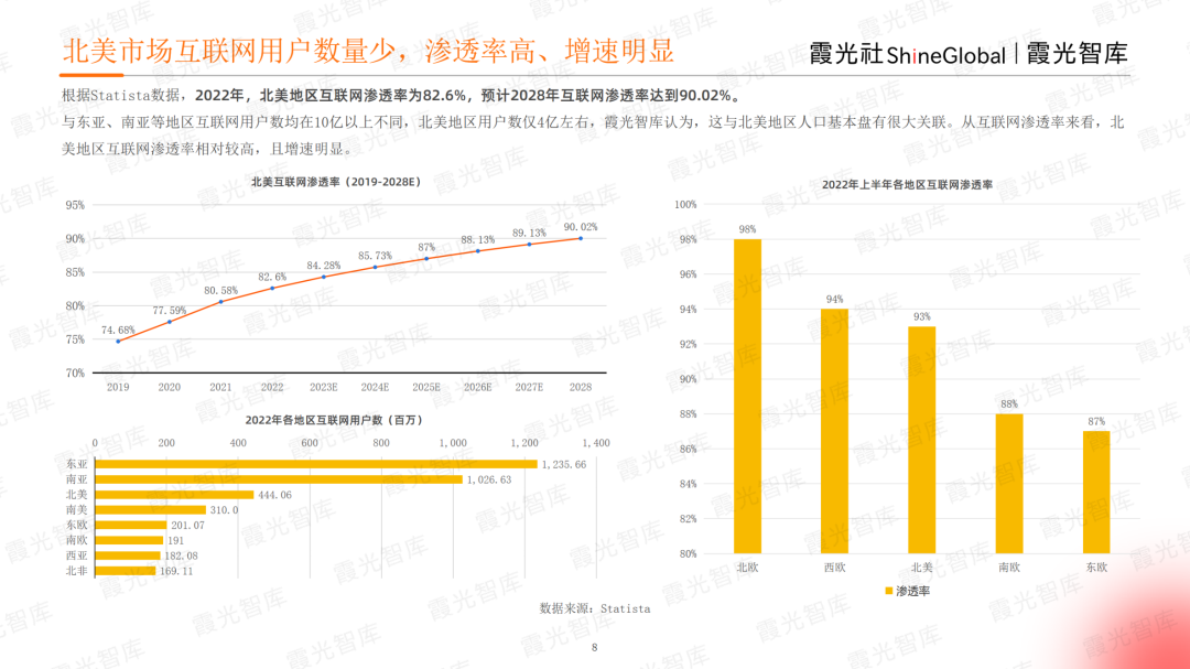 霞光智庫發(fā)布2023北美電商市場研究報(bào)告，Qbit趣比匯釋放創(chuàng)新驅(qū)動(dòng)力