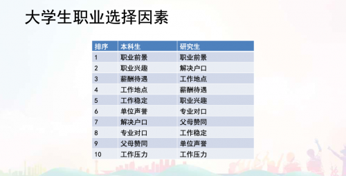 2023校園招聘白皮書：?？徒庾x頂尖技術人才校招新趨勢！