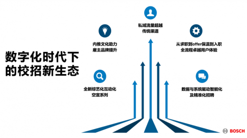 2023校園招聘白皮書：牛客解讀頂尖技術人才校招新趨勢！