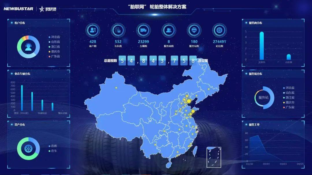 卡奧斯邀您相聚2023數(shù)字生態(tài)大會(huì)，“十大典型案例”先睹為快！