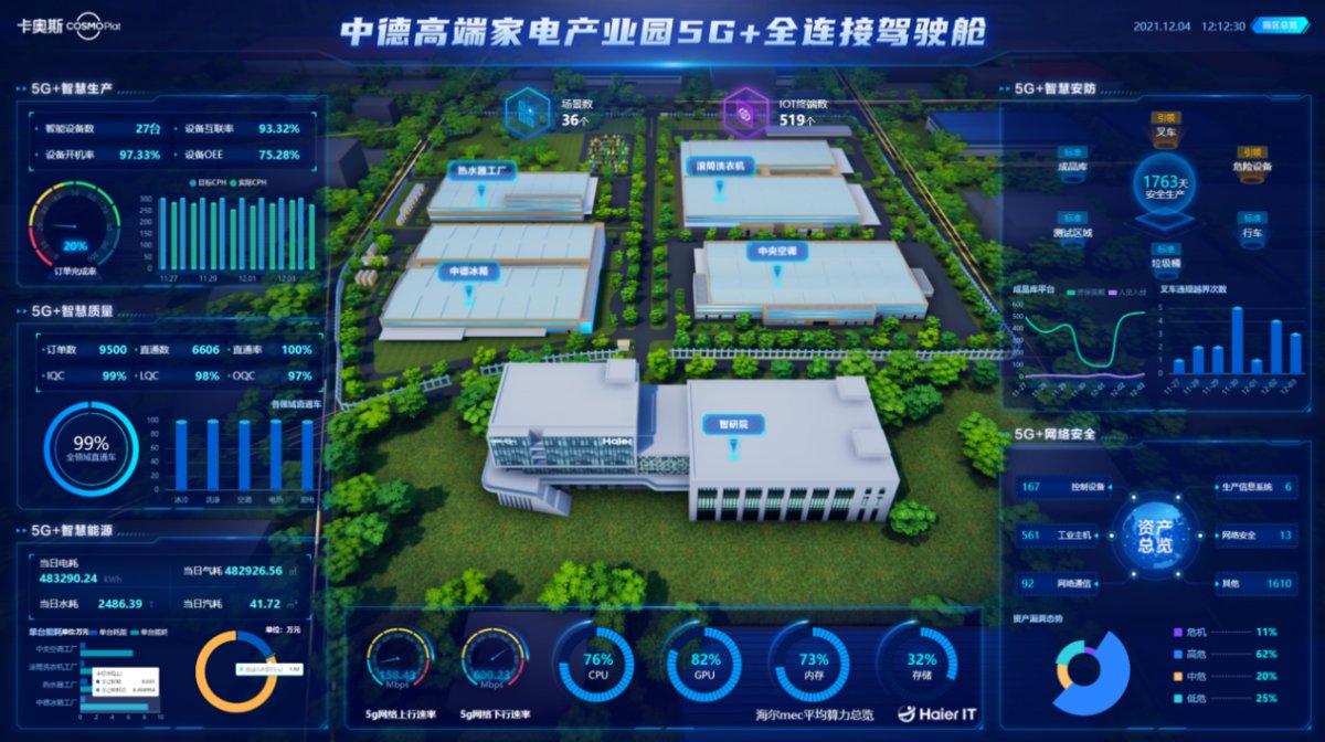 卡奧斯邀您相聚2023數(shù)字生態(tài)大會(huì)，“十大典型案例”先睹為快！
