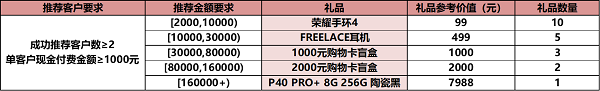 華為云7月云推官計劃福利享不停，共助中小企業(yè)數(shù)智蝶變
