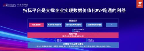 數(shù)勢(shì)科技聯(lián)合創(chuàng)始人兼副總裁譚李：“應(yīng)用驅(qū)動(dòng)，體系規(guī)劃” 是企業(yè)數(shù)據(jù)價(jià)值化的最優(yōu)路徑
