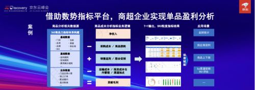 數(shù)勢(shì)科技聯(lián)合創(chuàng)始人兼副總裁譚李：“應(yīng)用驅(qū)動(dòng)，體系規(guī)劃” 是企業(yè)數(shù)據(jù)價(jià)值化的最優(yōu)路徑