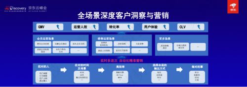數(shù)勢(shì)科技聯(lián)合創(chuàng)始人兼副總裁譚李：“應(yīng)用驅(qū)動(dòng)，體系規(guī)劃” 是企業(yè)數(shù)據(jù)價(jià)值化的最優(yōu)路徑
