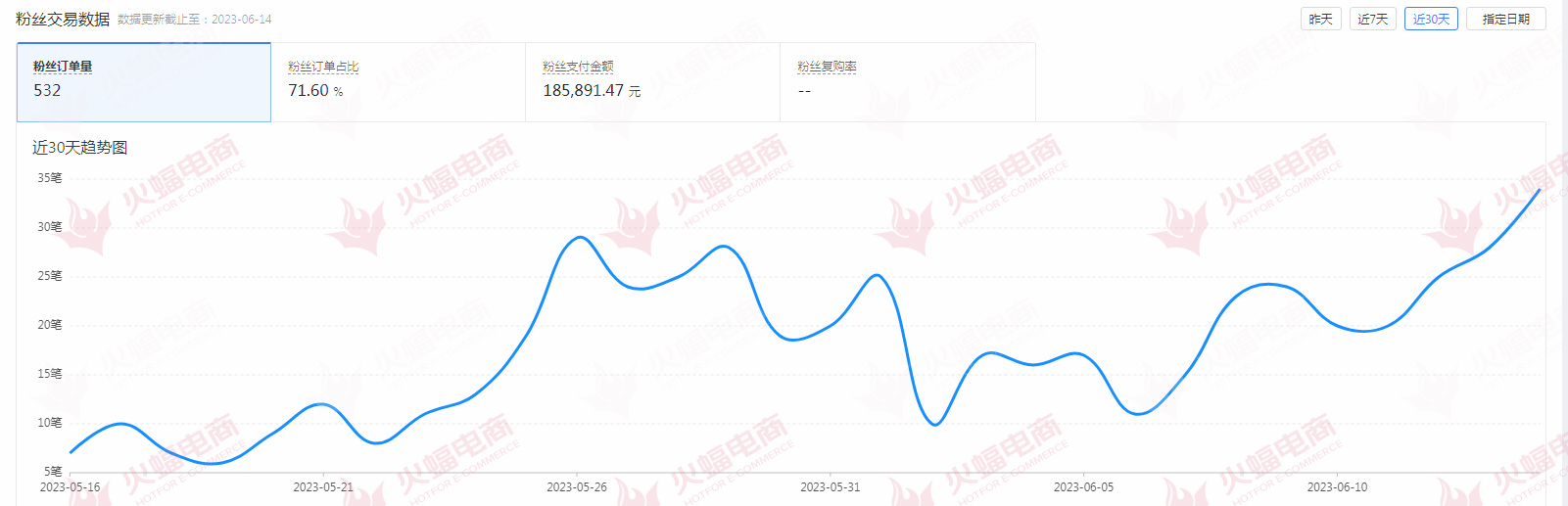 店鋪運(yùn)營(yíng)后.png