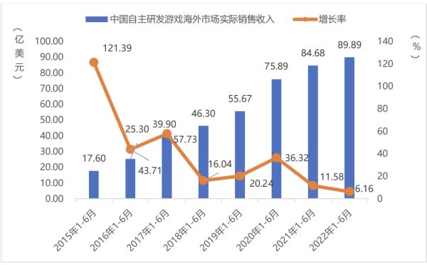 ChinaJoy關(guān)注出海游戲，中國(guó)企業(yè)如何用數(shù)據(jù)分析指導(dǎo)競(jìng)爭(zhēng)策略