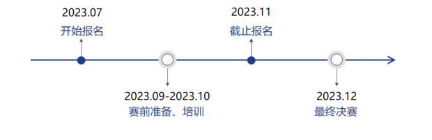 2023一帶一路暨金磚國(guó)家技能發(fā)展與技術(shù)創(chuàng)新大賽（商用服務(wù)機(jī)器人實(shí)施與應(yīng)用）賽項(xiàng)開(kāi)啟報(bào)名！