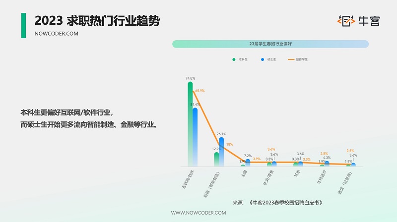 ?？蚗哈工大2023第三屆“科技之星”實(shí)訓(xùn)營，產(chǎn)教融合助力學(xué)校與企業(yè)雙贏