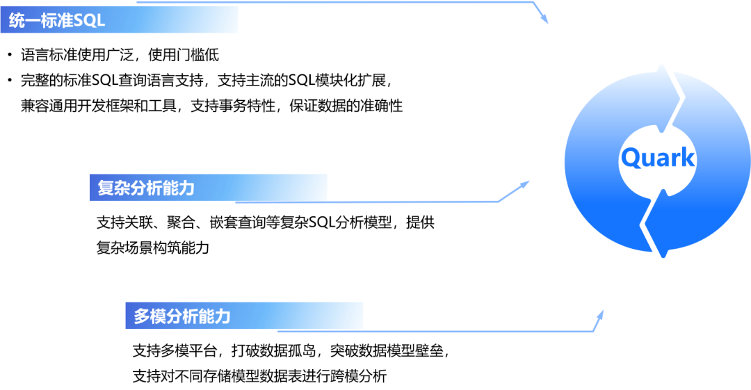 分布式時(shí)序數(shù)據(jù)庫TimeLyre 9.1發(fā)布：海量存儲(chǔ)、高效壓縮、實(shí)時(shí)分析