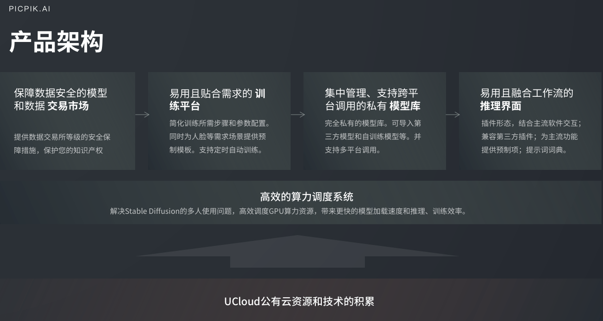 創(chuàng)意大作一鍵生成，UCloud AIGC圖像產(chǎn)品精彩亮相IXDC設(shè)計大會