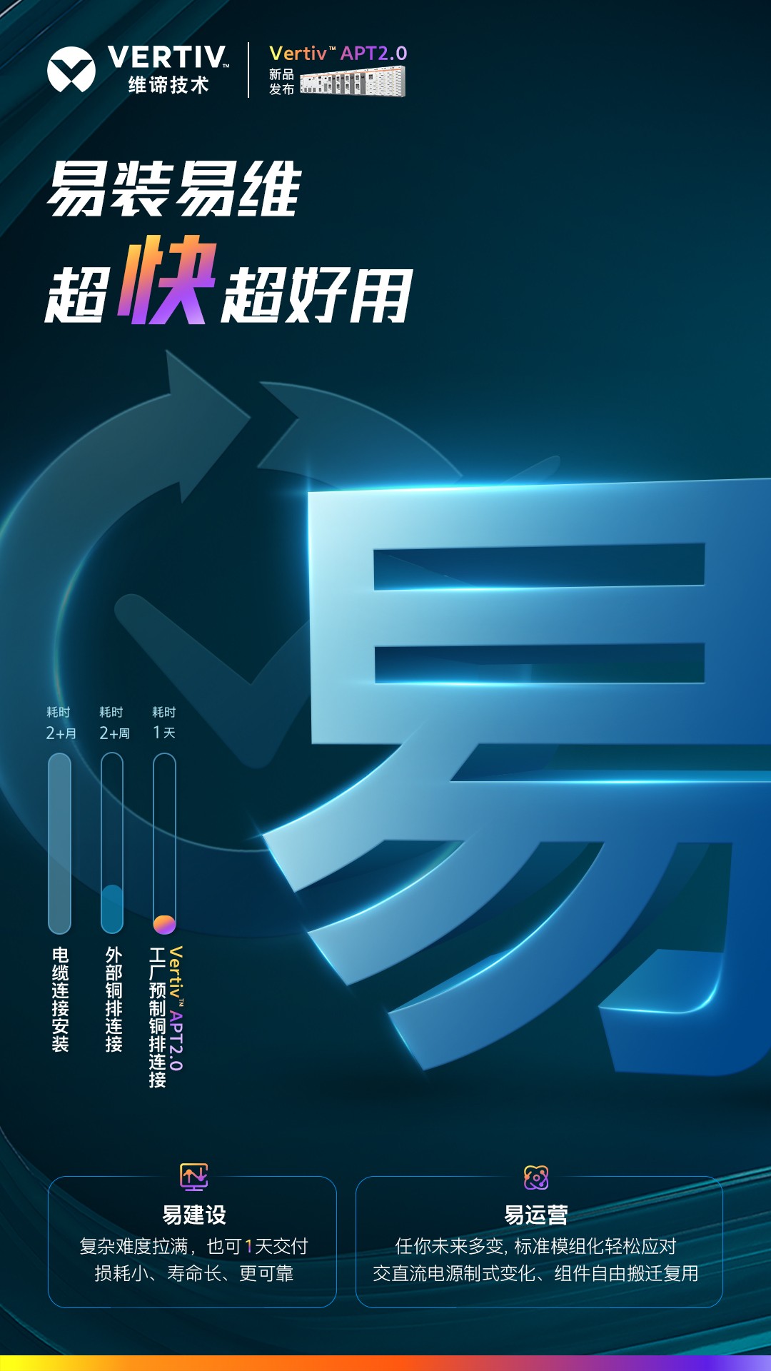 維諦技術（Vertiv）新品發(fā)布 