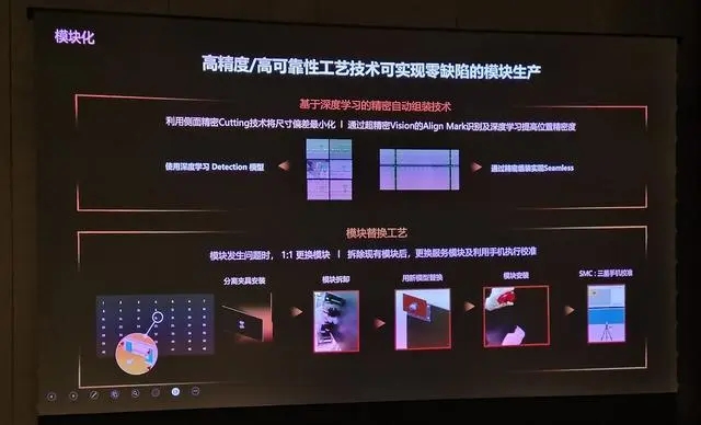 三星Micro LED到底有多強(qiáng)？打破邊界 打樣視界
