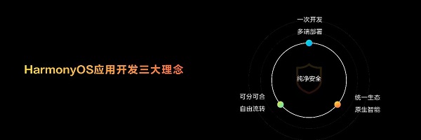 華為開發(fā)者大會(huì)2023（HDC.Together）今日召開，鴻蒙生態(tài)引領(lǐng)全場(chǎng)景時(shí)代