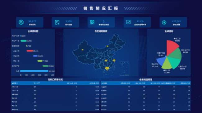 Yonghong Desktop V10.1重磅發(fā)布，超200項(xiàng)更新，支持3D模型&電子表格等