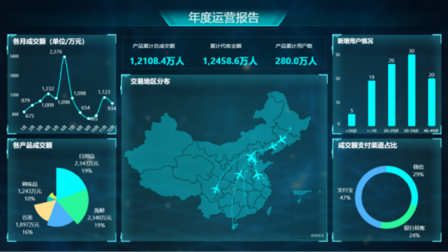 Yonghong Desktop V10.1重磅發(fā)布，超200項(xiàng)更新，支持3D模型&電子表格等