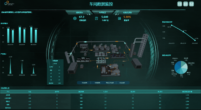 Yonghong Desktop V10.1重磅發(fā)布，超200項(xiàng)更新，支持3D模型&電子表格等