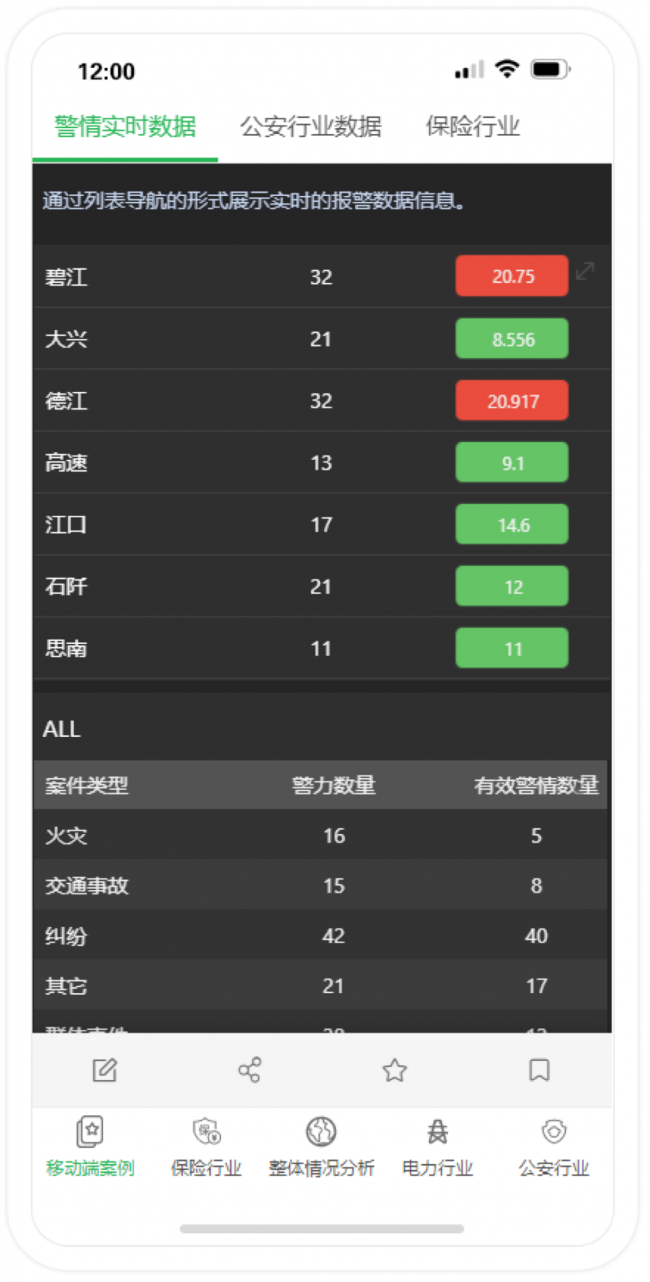 Yonghong Desktop V10.1重磅發(fā)布，超200項(xiàng)更新，支持3D模型&電子表格等
