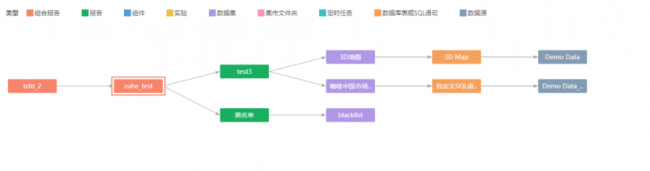 Yonghong Desktop V10.1重磅發(fā)布，超200項(xiàng)更新，支持3D模型&電子表格等