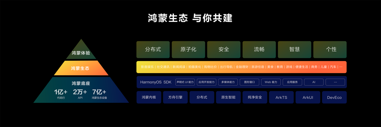 華為正式發(fā)布HarmonyOS NEXT開(kāi)發(fā)者預(yù)覽版，攜手開(kāi)發(fā)者共赴鴻蒙生態(tài)星辰大海