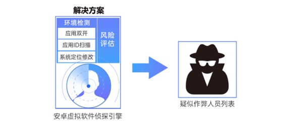 玄武云·玄訊智慧100V6.2產(chǎn)品重磅升級(jí)，智慧在線！