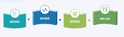 玄武云·玄訊智慧100V6.2產(chǎn)品重磅升級(jí)，智慧在線！
