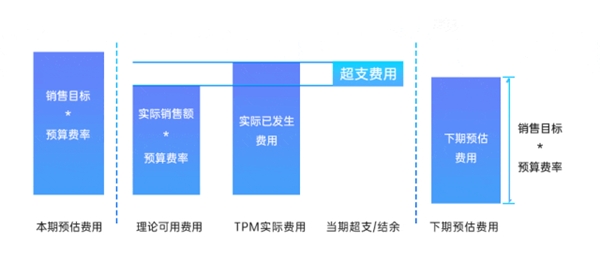 玄武云·玄訊智慧100V6.2產(chǎn)品重磅升級(jí)，智慧在線！