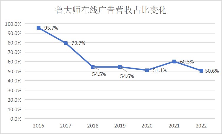 從魯大師十五年，尋找軟件的生存法則