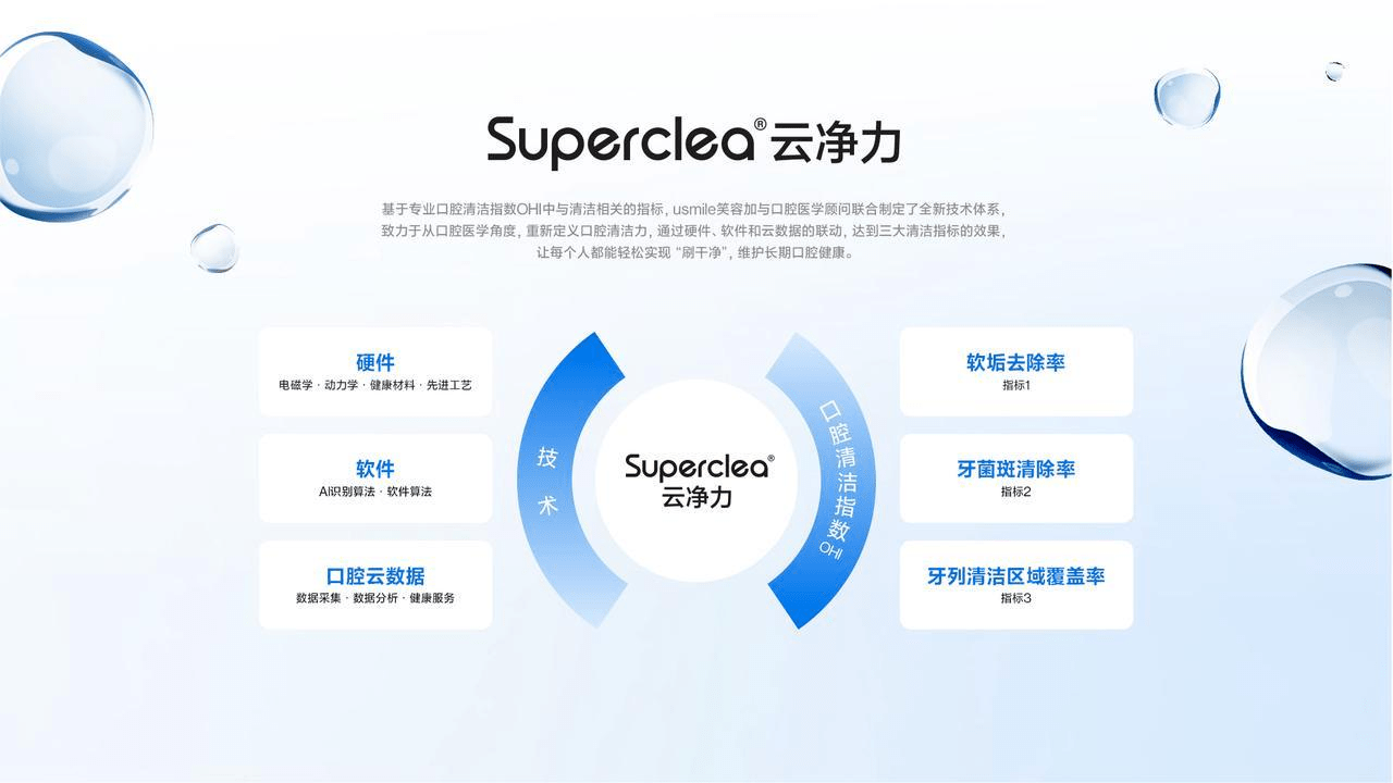 usmile笑容加獲新華網(wǎng)點贊，以技術(shù)普惠助推電動牙刷行業(yè)高質(zhì)量發(fā)展