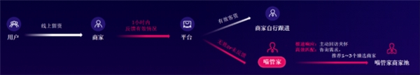 瞄準(zhǔn)萬億級市場，淘天集團(tuán)這項(xiàng)業(yè)務(wù)戰(zhàn)略升級