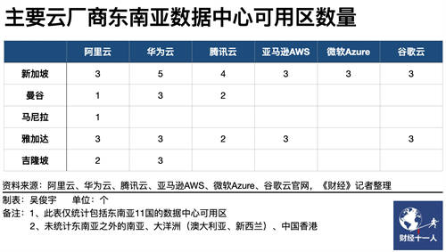4年增長(zhǎng)20倍，華為云成為東南亞公有云市場(chǎng)“跑得最快的長(zhǎng)跑選手”