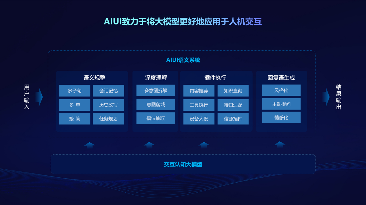 引領(lǐng)交互新未來(lái)，訊飛星火TechDay·深圳站硬件終端專場(chǎng)成功舉辦