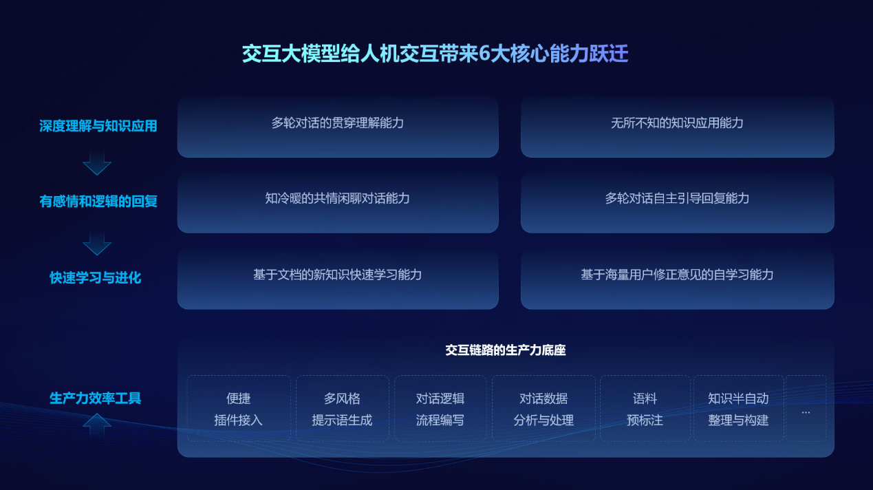 引領(lǐng)交互新未來(lái)，訊飛星火TechDay·深圳站硬件終端專場(chǎng)成功舉辦
