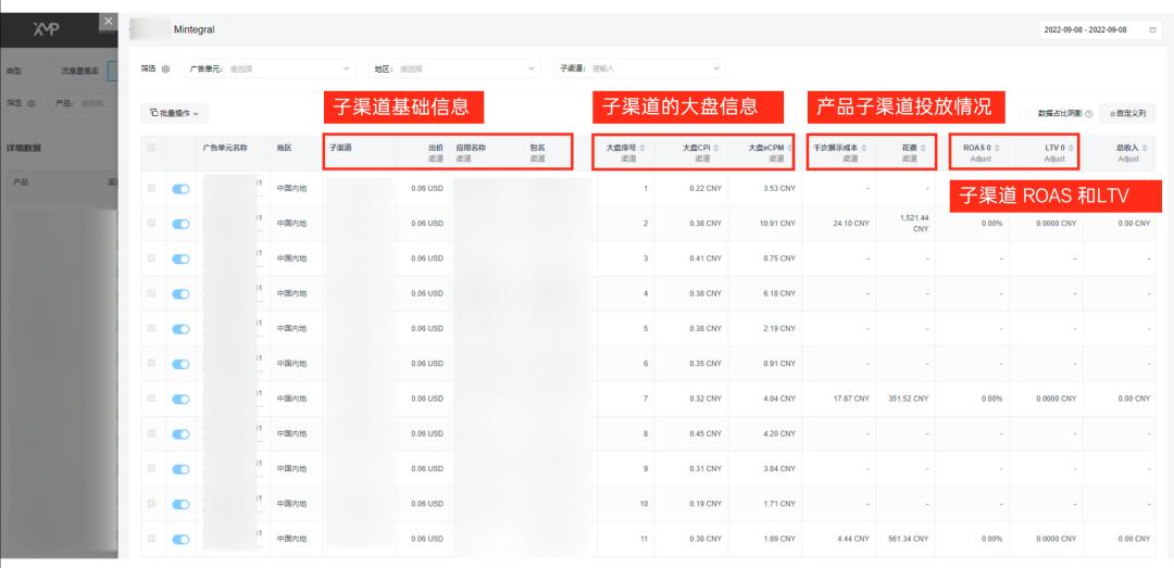 智能投放工具XMP by Mobvista高效賦能出海工具類應(yīng)用，助力茄子科技、星創(chuàng)信息等開發(fā)者實(shí)現(xiàn)全球增長