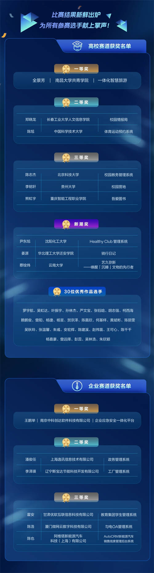 見證低代碼新銳力量，2023網(wǎng)易低代碼大賽暑期賽季圓滿收官