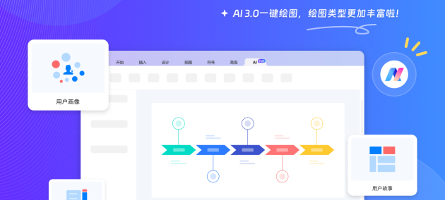 億圖圖示PC端V12.6.0攜億圖AI全面升級(jí)，助力用戶實(shí)現(xiàn)智能繪圖