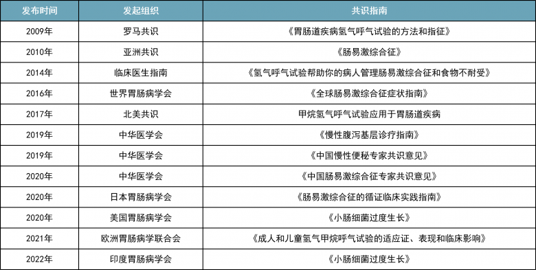 聚焦呼氣分子診斷，樂翌生物完成數(shù)千萬元融資