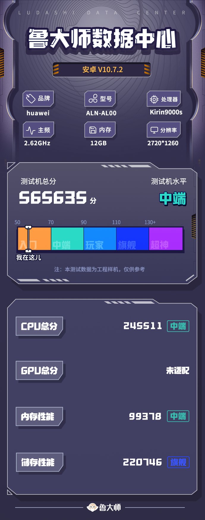 魯大師8月新機(jī)性能/流暢/久用榜：驍龍8 Gen2與天璣9200+戰(zhàn)況焦灼，華為Mate60 Pro釜底抽薪