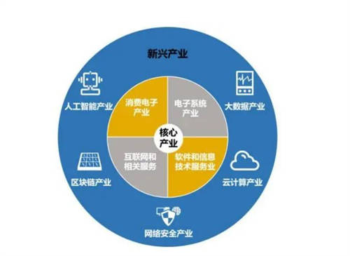 編織數(shù)字經(jīng)濟(jì)新藍(lán)圖，微美全息（WIMI.US）5G+AI賦能雙輪驅(qū)動(dòng)探索數(shù)智未來