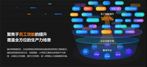 2023服貿(mào)會｜金柚網(wǎng)「梧桐數(shù)字員工」，重新定義管理者、HR和員工的工作方式