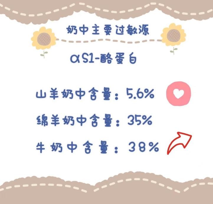 藍河好還是佳貝艾特好，簡單對比答案了然