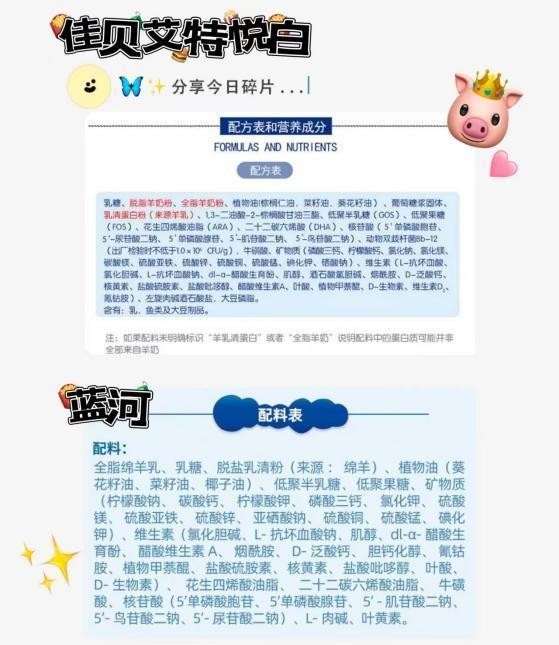 藍河好還是佳貝艾特好，簡單對比答案了然
