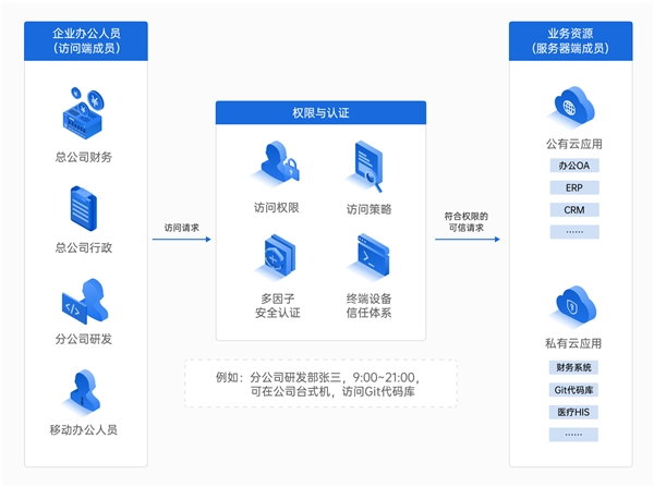 企業(yè)如何構建辦公網絡？對比飛連，貝銳蒲公英一套方案全覆蓋！